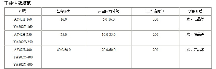 AY42H YA802Y-600安全益流阀